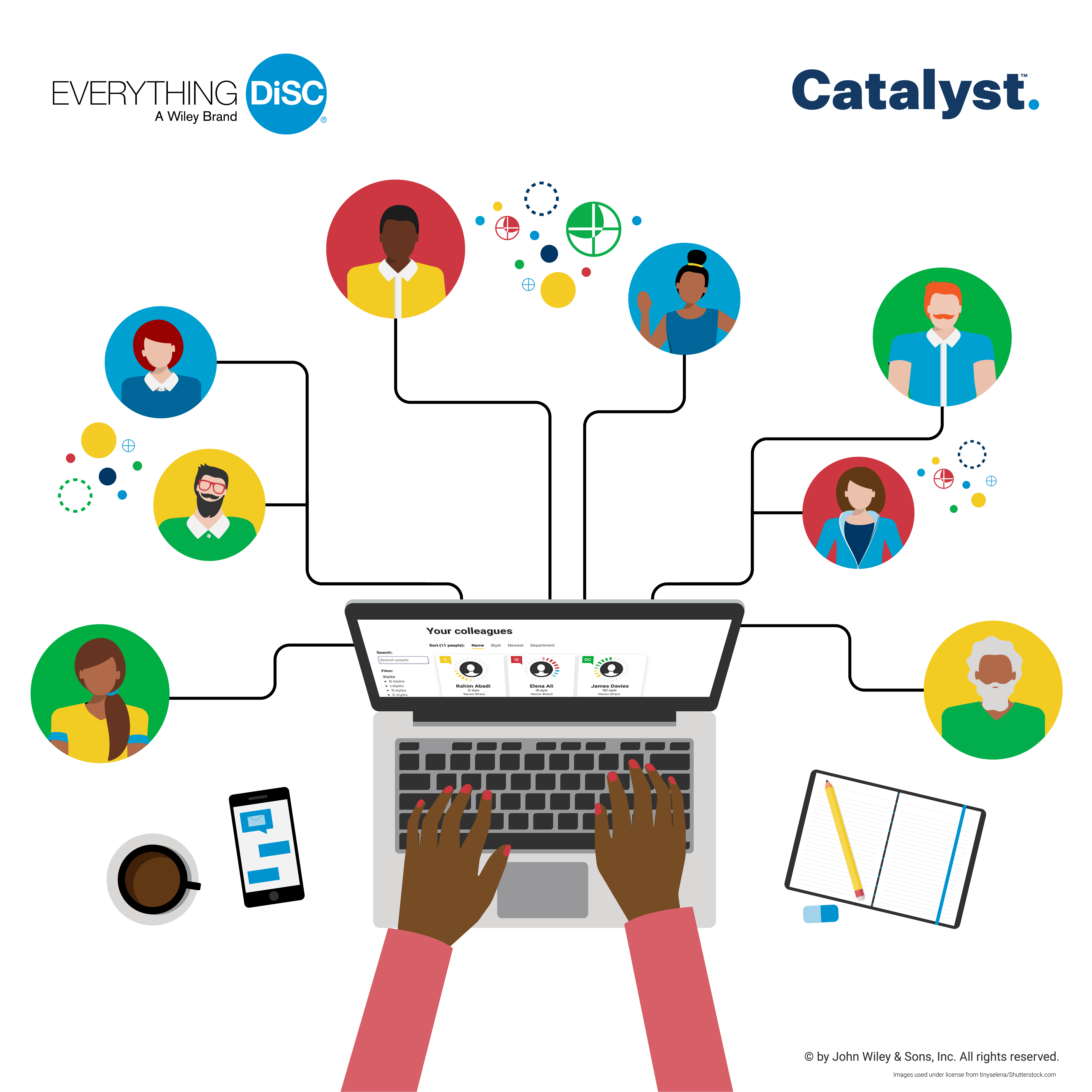 Everything DiSC on Catalyst Social Media - Post #3